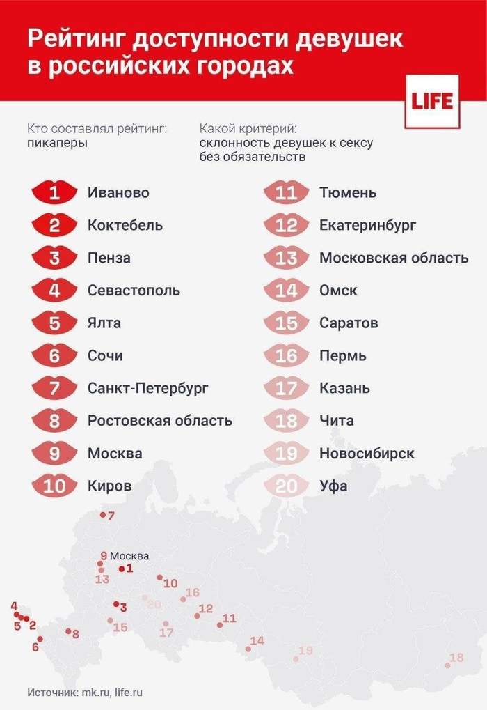 Top Проститутки Москва