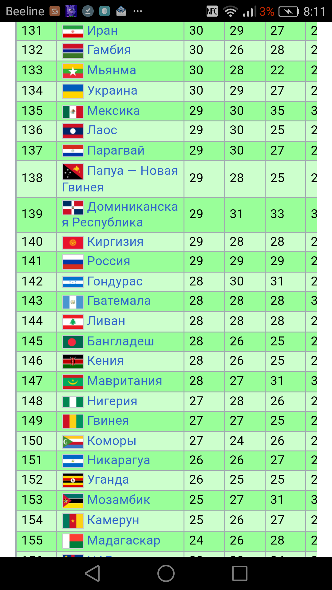 Как тупой узкоумственный Запад догоняет креативную Россию...(Нет) | Пикабу