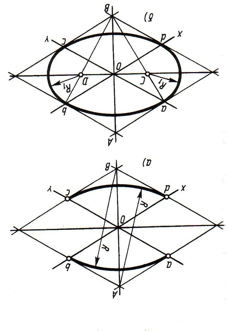 Построение эллипсов. Как рисовать овалы?