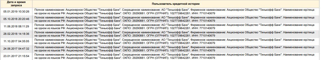 наличие кредитных карт влияет на выдачу кредита