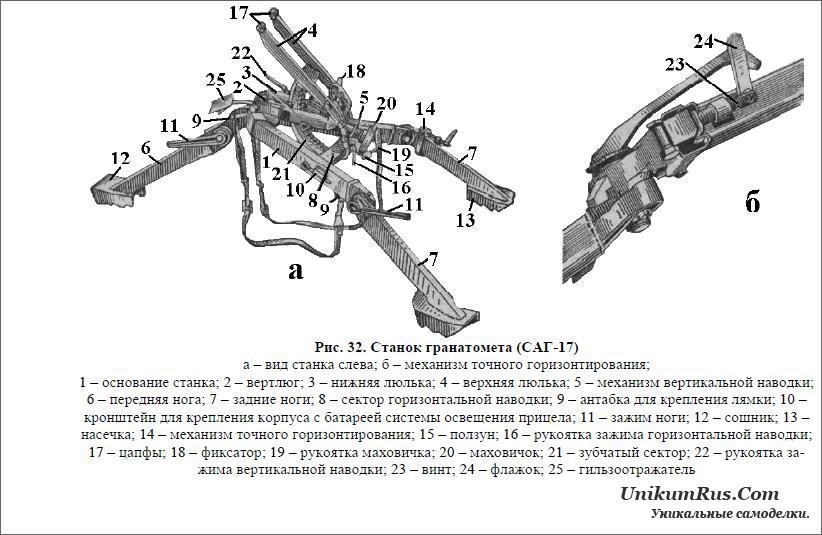 Агс 17 расшифровка. Станок АГС 17. Чертежи станка АГС-17. АГС-30 гранатомёт чертежи. Станок автоматического гранатомёта саг-30.