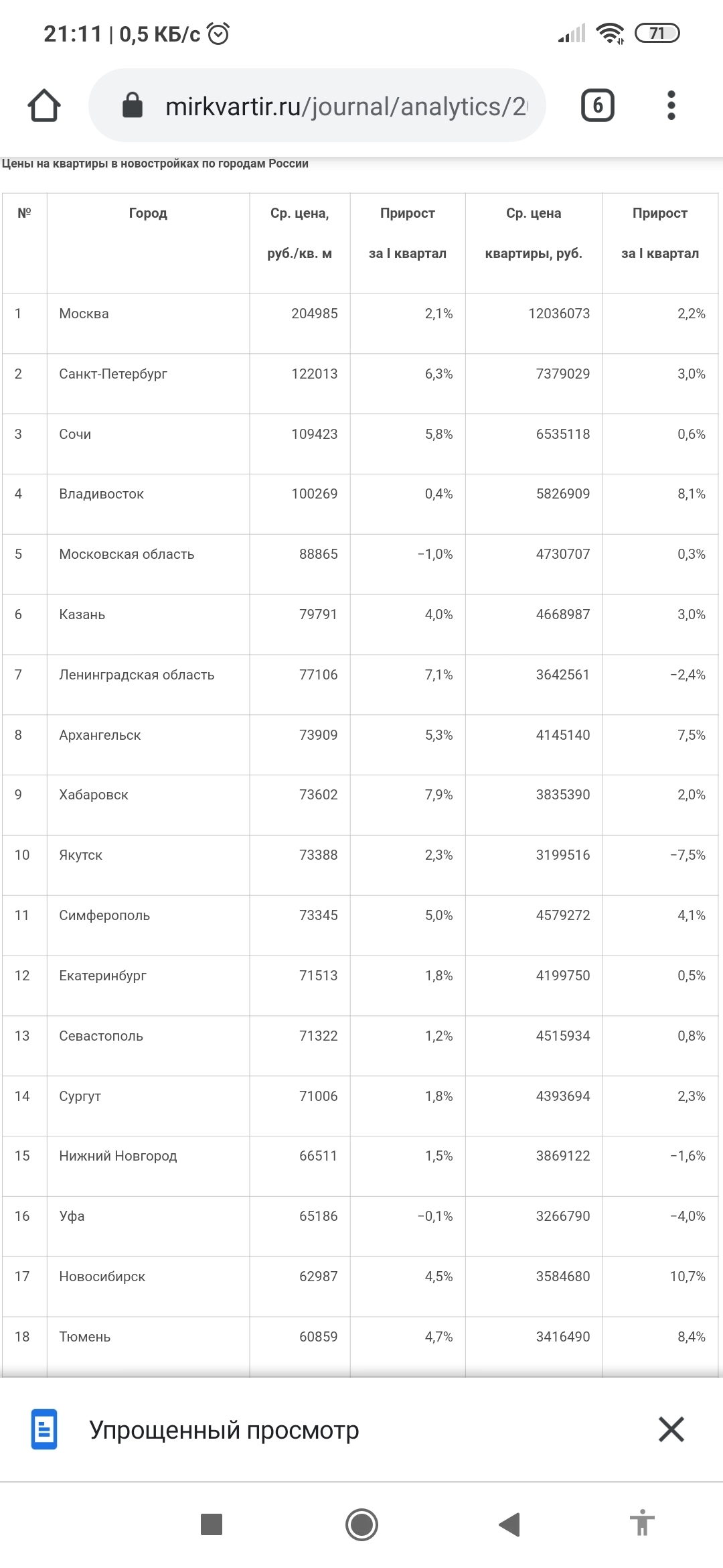 Демпфер на зарплату | Пикабу