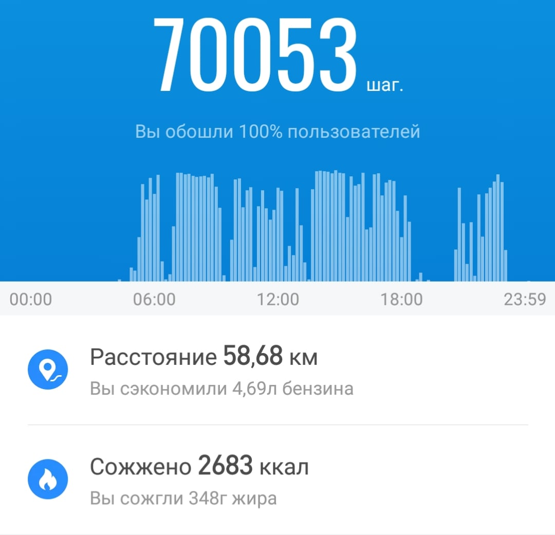 3 месяца, 3000000 шагов, 30кг | Пикабу