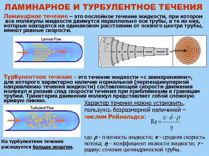 Как сделать ламинарный фонтан