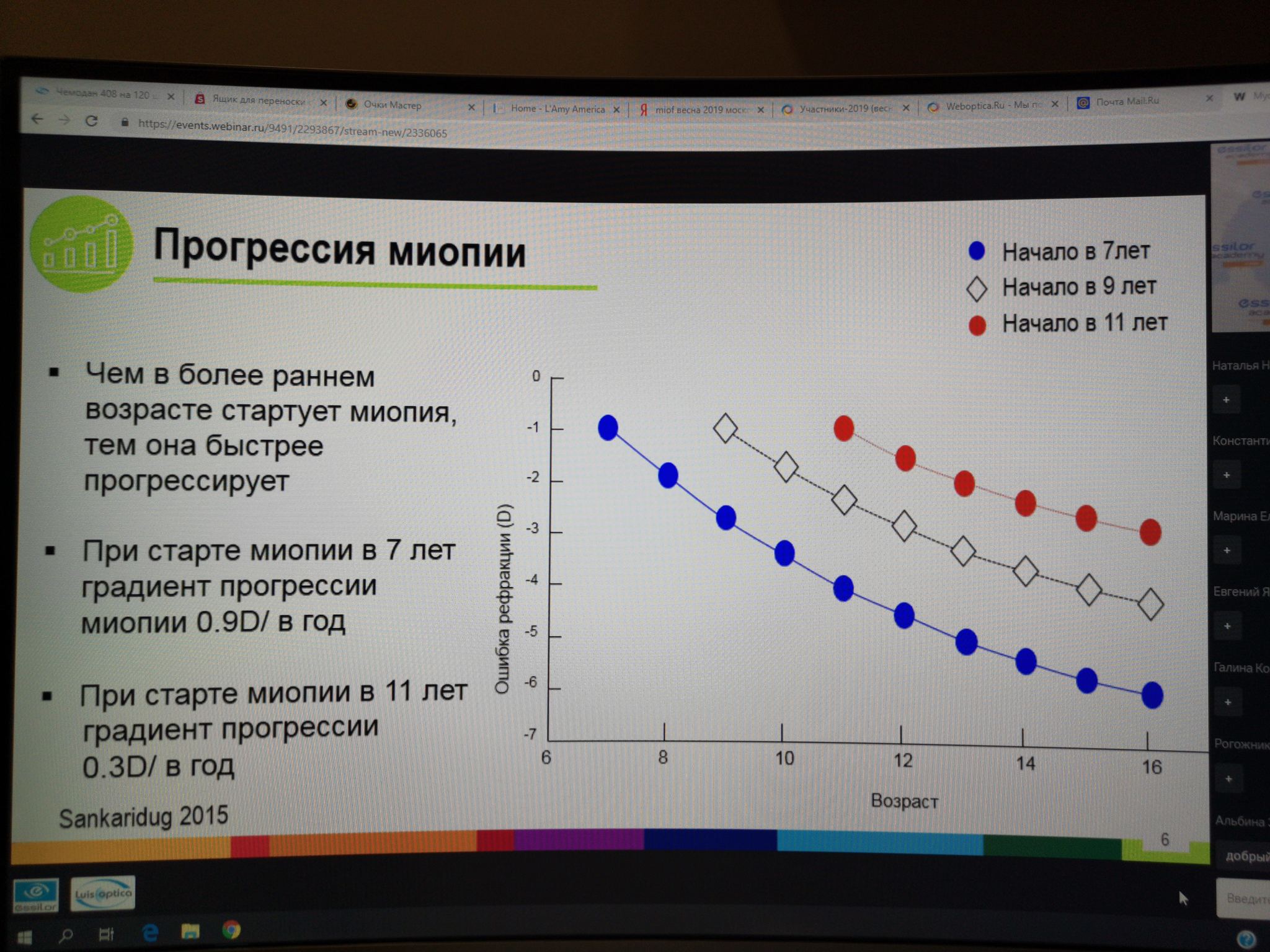 Про зрение и очки | Пикабу