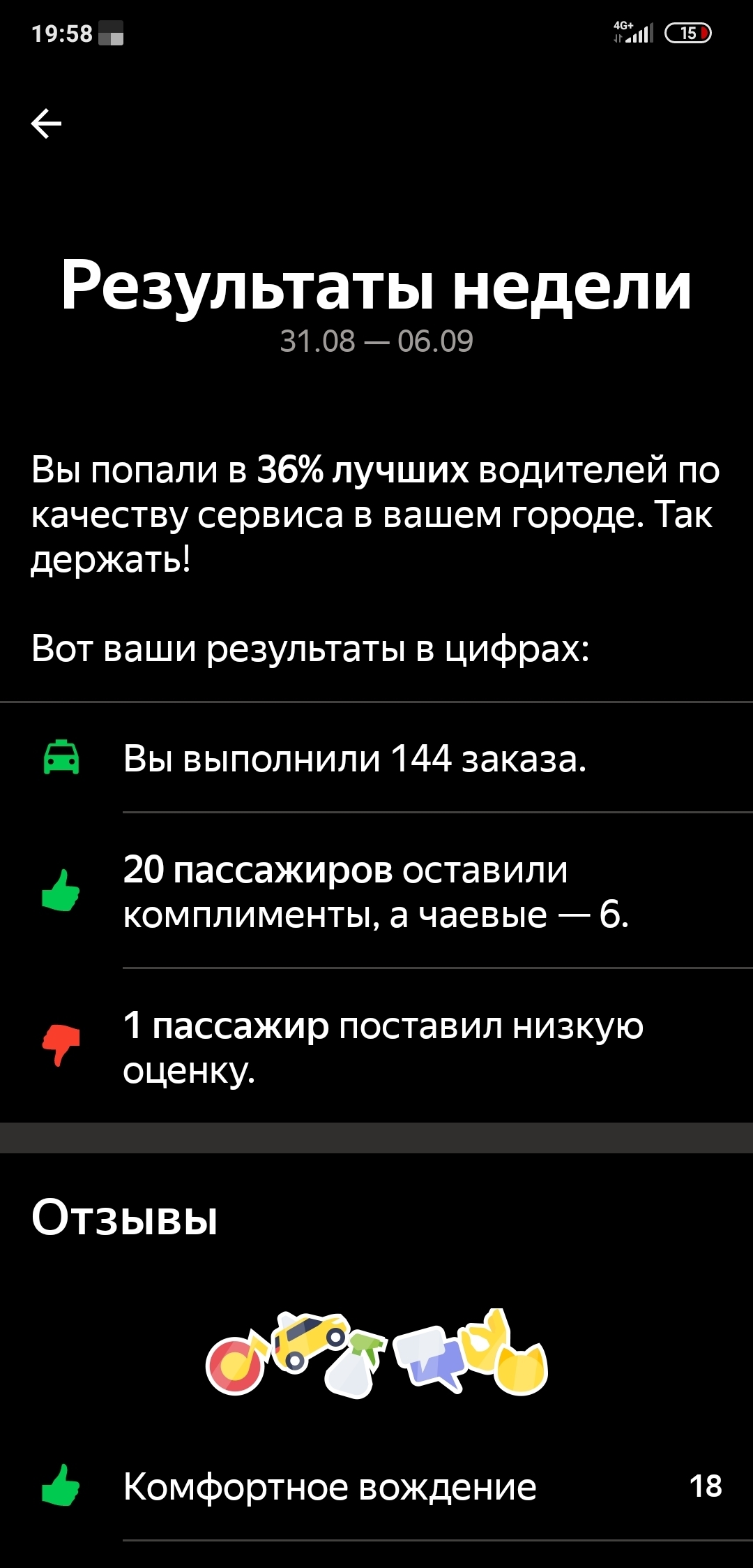 Про такси как подработку | Пикабу