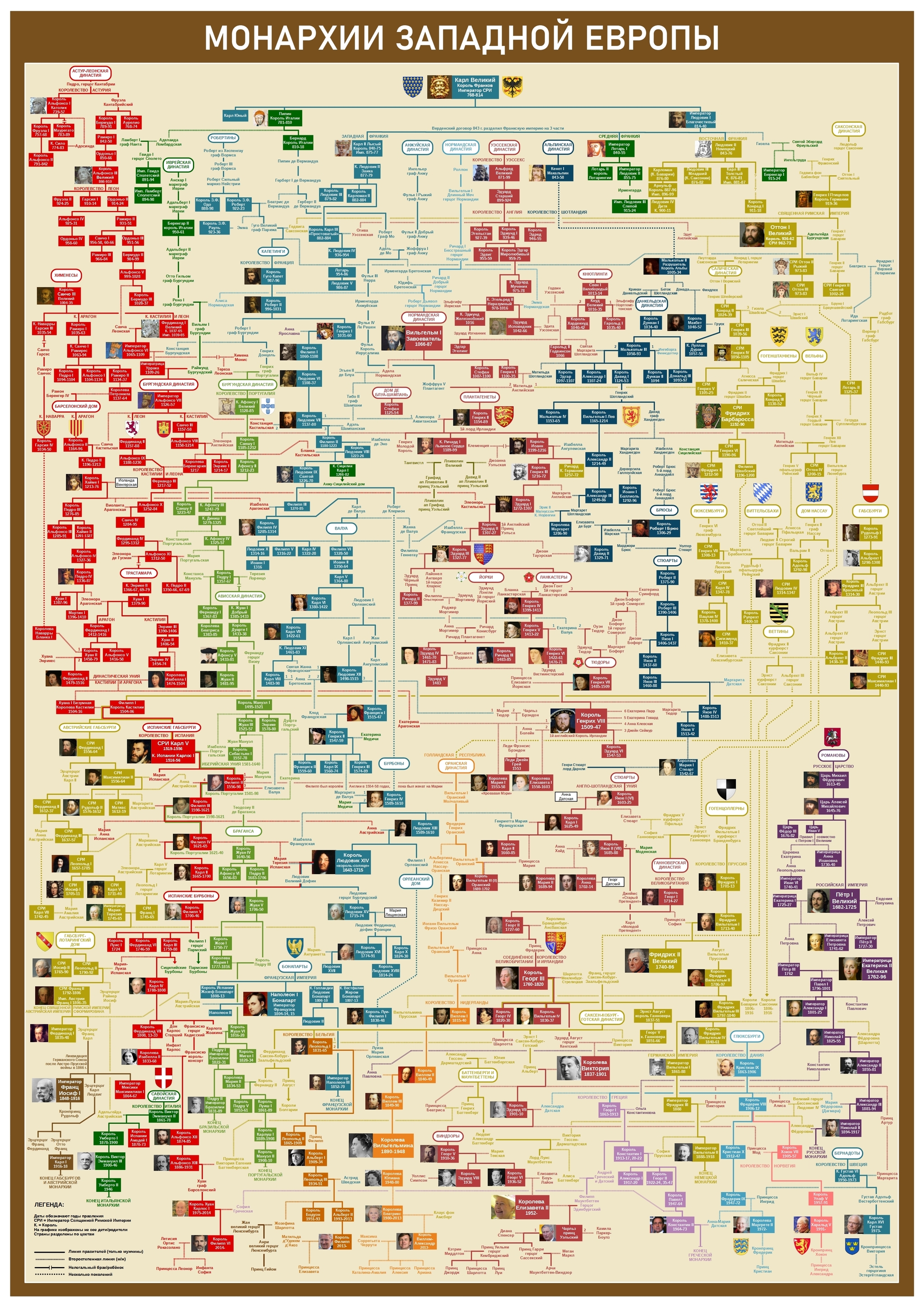 Западноевропейские династии и их связи | Пикабу