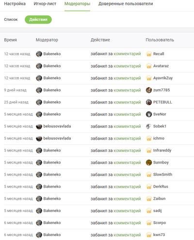 ����������� � �����������