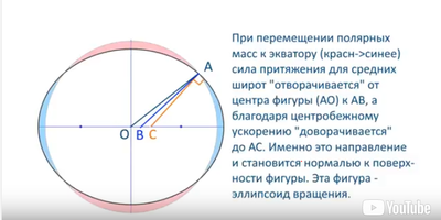 О чем свидетельствует сплющенность земли. Смотреть фото О чем свидетельствует сплющенность земли. Смотреть картинку О чем свидетельствует сплющенность земли. Картинка про О чем свидетельствует сплющенность земли. Фото О чем свидетельствует сплющенность земли