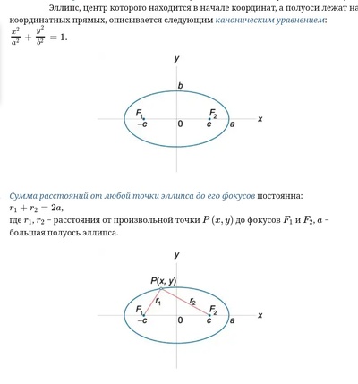 Как нарисовать эллипс по уравнению