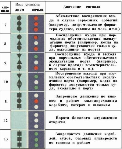 Что находится внутри маяка