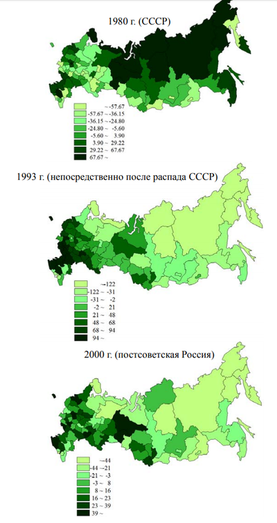 ����������� � �����������