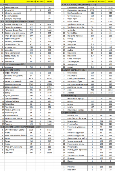 ����������� � �����������