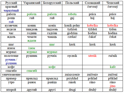 Иллюстрация к комментарию