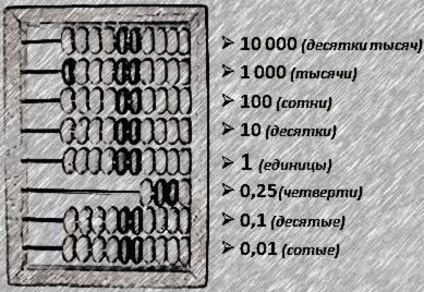 Счеты инструкция. Как считать по счетам деревянным. Как считать счетами деревянными. Как считать на счетах. Как считать на счетах деревянных.