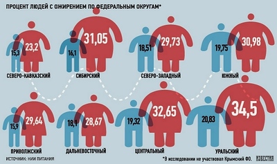 в какой стране самые стройные люди. 1580258426115467585. в какой стране самые стройные люди фото. в какой стране самые стройные люди-1580258426115467585. картинка в какой стране самые стройные люди. картинка 1580258426115467585. Если кто-то когда-либо скажет вам, что лишний вес — это круто, знайте, он лжет. Иначе, почему бы этот самый вес называли “лишним”? Можно, конечно, назвать его “запасным”… Конечно, шутки шутками, но человечеству уже давно известно, что от избыточного веса страдает не только самооценка, но и весь наш организм.