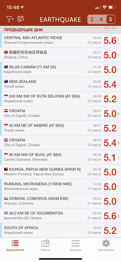 ����������� � �����������