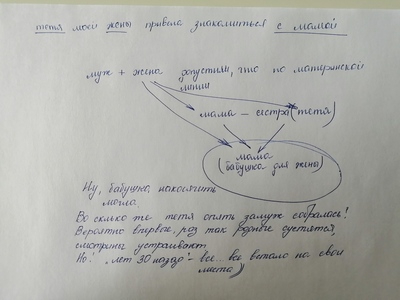 ����������� � �����������