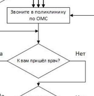 Согласно схеме или схемы