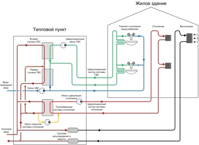 ����������� � �����������