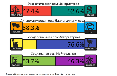 как узнать свои политические взгляды. 1591775582117626926. как узнать свои политические взгляды фото. как узнать свои политические взгляды-1591775582117626926. картинка как узнать свои политические взгляды. картинка 1591775582117626926.