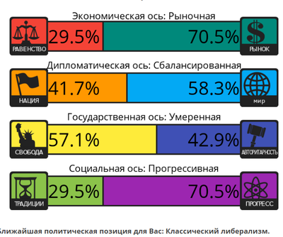 как узнать свои политические взгляды. 1591776357129861963. как узнать свои политические взгляды фото. как узнать свои политические взгляды-1591776357129861963. картинка как узнать свои политические взгляды. картинка 1591776357129861963.