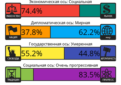 как узнать свои политические взгляды. 1591776570167888820. как узнать свои политические взгляды фото. как узнать свои политические взгляды-1591776570167888820. картинка как узнать свои политические взгляды. картинка 1591776570167888820.