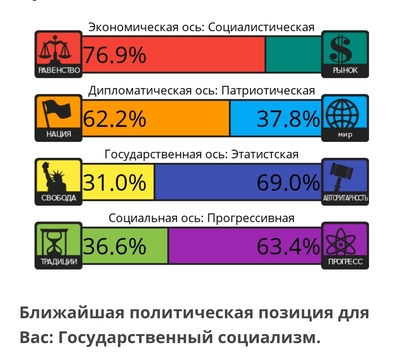 как узнать свои политические взгляды. 1591776652125846396. как узнать свои политические взгляды фото. как узнать свои политические взгляды-1591776652125846396. картинка как узнать свои политические взгляды. картинка 1591776652125846396.