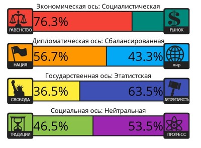 как узнать свои политические взгляды. 1591777149121692251. как узнать свои политические взгляды фото. как узнать свои политические взгляды-1591777149121692251. картинка как узнать свои политические взгляды. картинка 1591777149121692251.