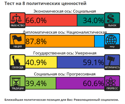 как узнать свои политические взгляды. 159177754514642841. как узнать свои политические взгляды фото. как узнать свои политические взгляды-159177754514642841. картинка как узнать свои политические взгляды. картинка 159177754514642841.