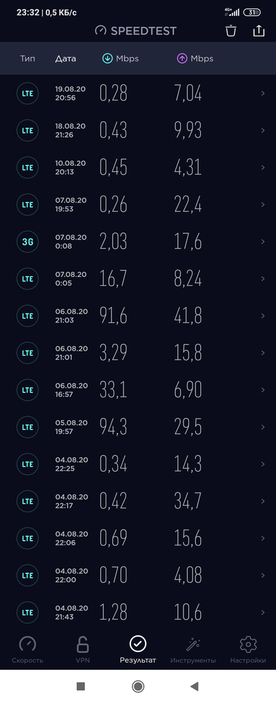 ����������� � �����������