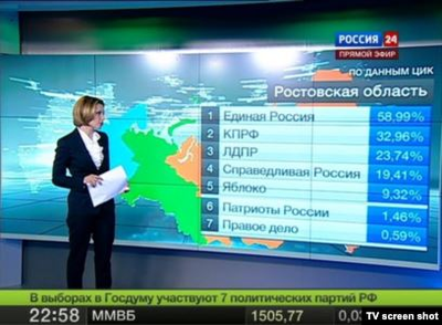 Как подделывают голоса единая россия. Смотреть фото Как подделывают голоса единая россия. Смотреть картинку Как подделывают голоса единая россия. Картинка про Как подделывают голоса единая россия. Фото Как подделывают голоса единая россия