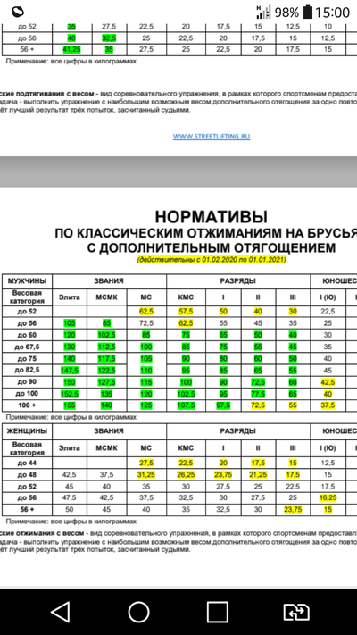 Иллюстрация к комментарию