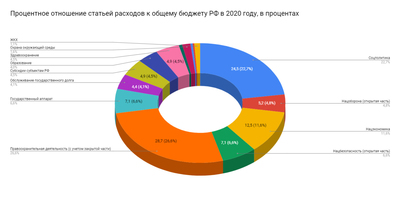 рейтинг стран по расходам на науку 2020. Смотреть фото рейтинг стран по расходам на науку 2020. Смотреть картинку рейтинг стран по расходам на науку 2020. Картинка про рейтинг стран по расходам на науку 2020. Фото рейтинг стран по расходам на науку 2020 рейтинг стран по расходам на науку 2020. Смотреть фото рейтинг стран по расходам на науку 2020. Смотреть картинку рейтинг стран по расходам на науку 2020. Картинка про рейтинг стран по расходам на науку 2020. Фото рейтинг стран по расходам на науку 2020