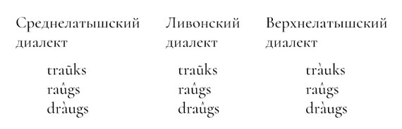 Латышский - Моё, Язык, Лингвистика, Латышский язык, Иностранные языки, Видео, Длиннопост