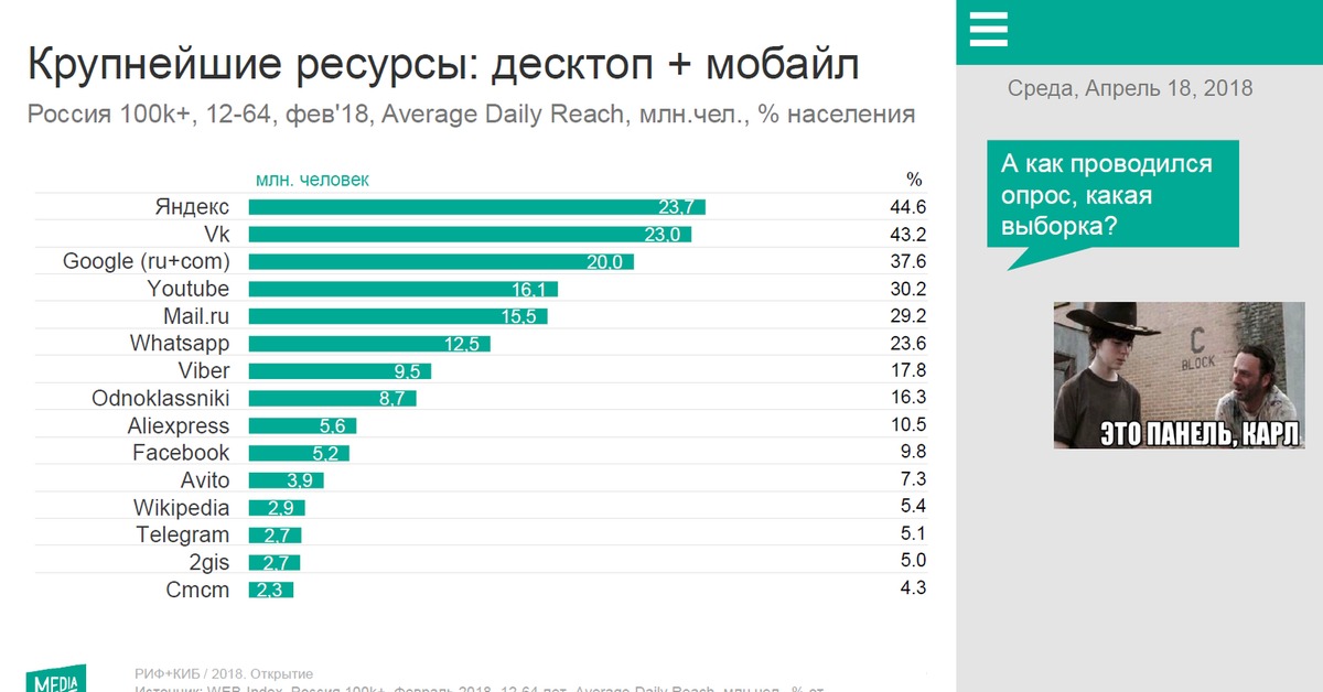 Топ Самых Популярных Сайтов Знакомств В России
