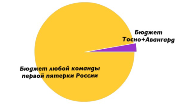 The whole point of football... - My, Football, Surprise, Money, The will to win, Longpost