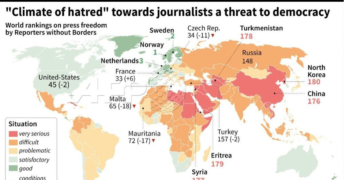 Нко репортеры без границ. RSF Страна. Репортеры без границ по странам. Репортеры без границ рейтинг свободы слова. Democracy in World.