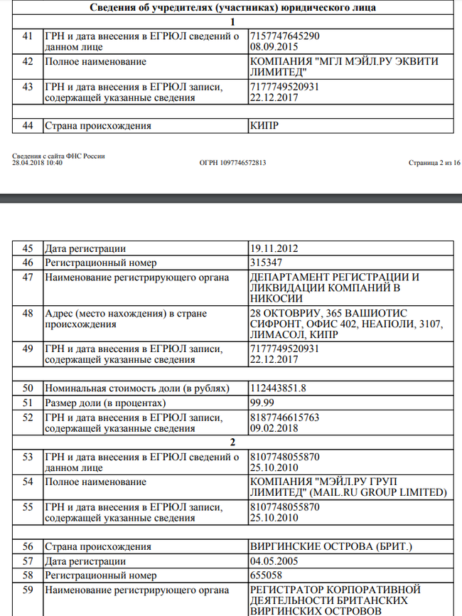 Анализ владельцев Мэйл Ру - Моё, Mail ru, Мэйл ру групп, Анализ, Егрюл, Кипр, Длиннопост