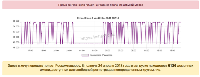 DIGITAL RESISTANCE ��������� �� ������� ������� ���