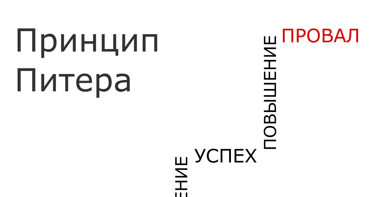 Принцип питера. Принцип некомпетентности Питера. Принципы Питера кратко. Принцип Лоуренса Питера кратко.