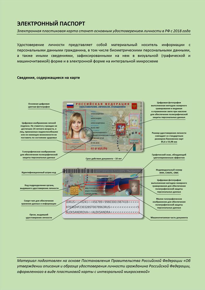 Electronic passport of Russia - Electronic passport, Russia, Longpost