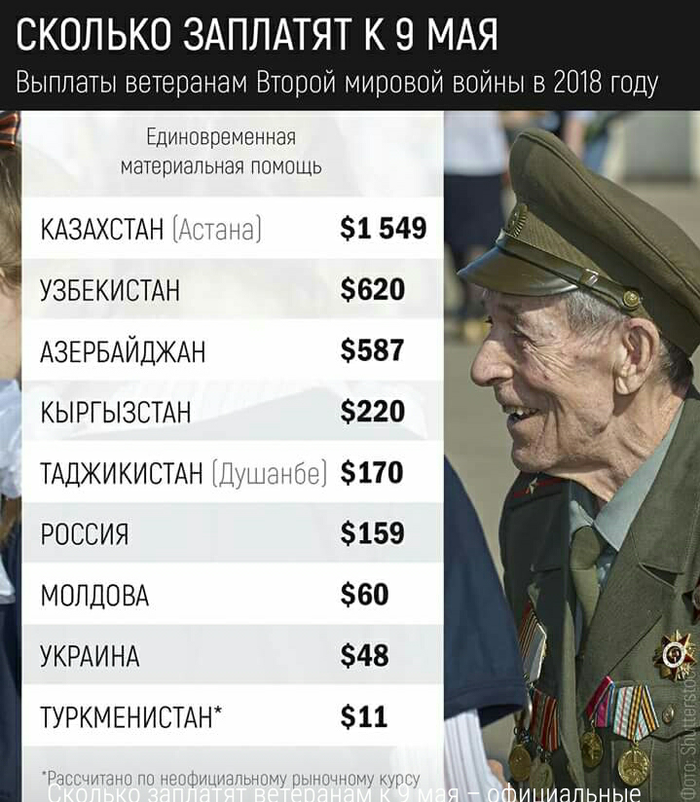 �������� ������ ��������� � ������� ��� � 2018 ����