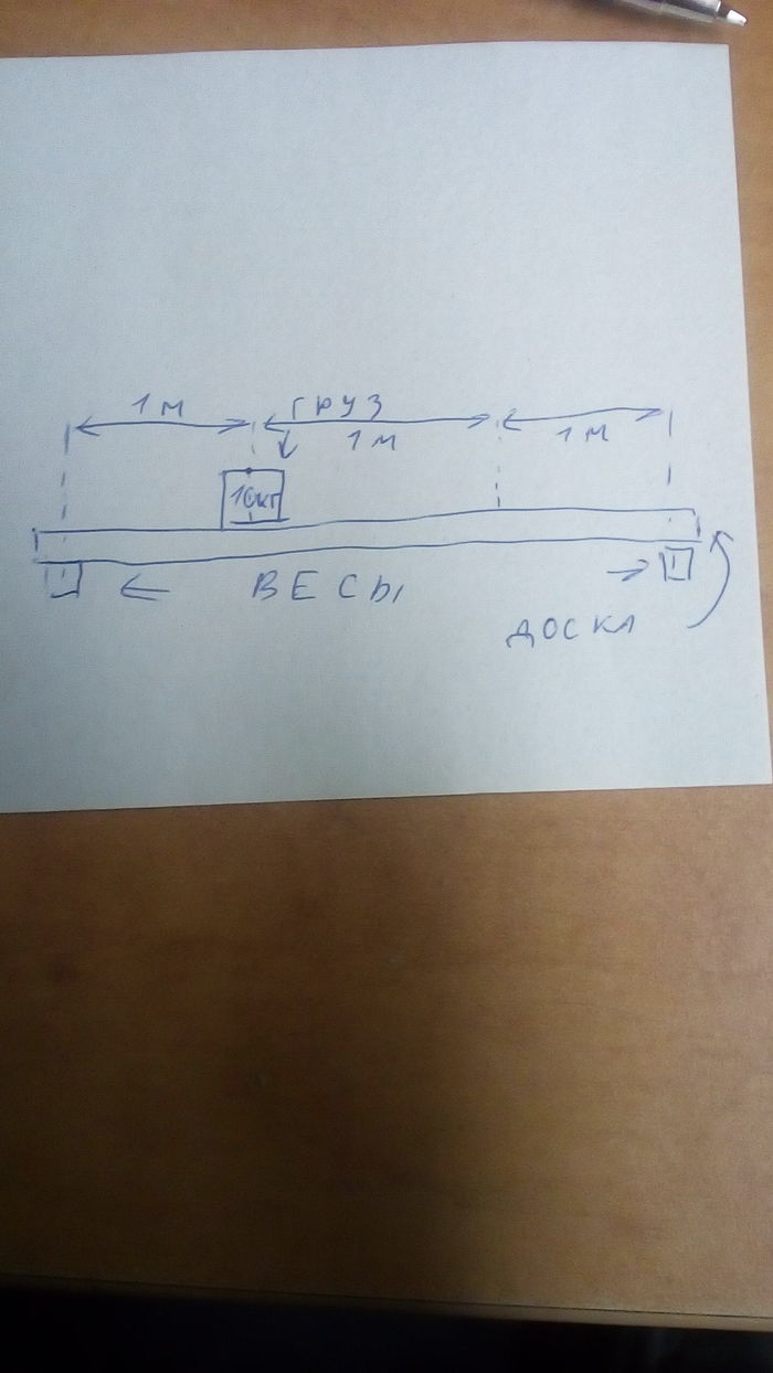 Weight distribution - Physics, Task, scales