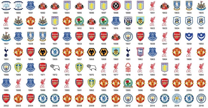 All English champions in history so far - England, Football, Champion, English Premier League