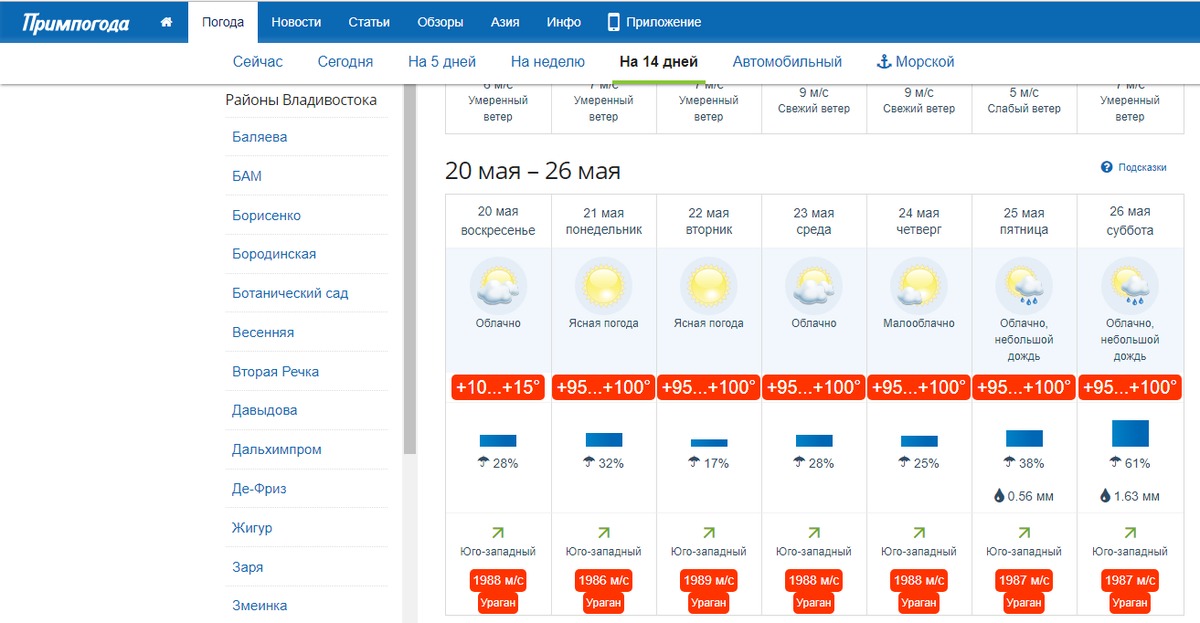 Погода владивосток на неделю по часам. Погода Владивосток. Гисметео Владивосток. Погода Владивосток на неделю. Погода Владивосток сегодня.