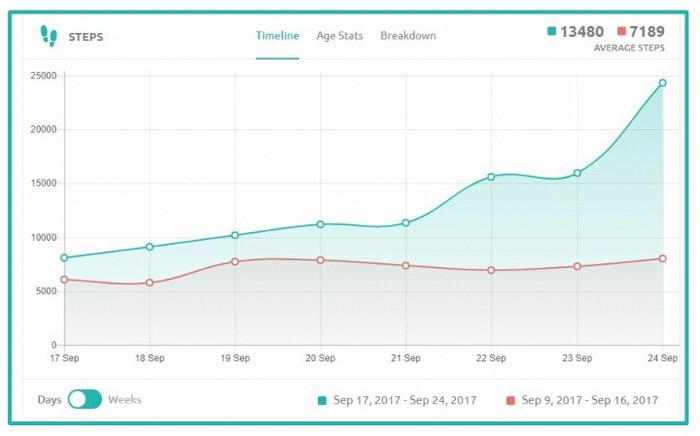 $1500 for steps - My, Activity, Company