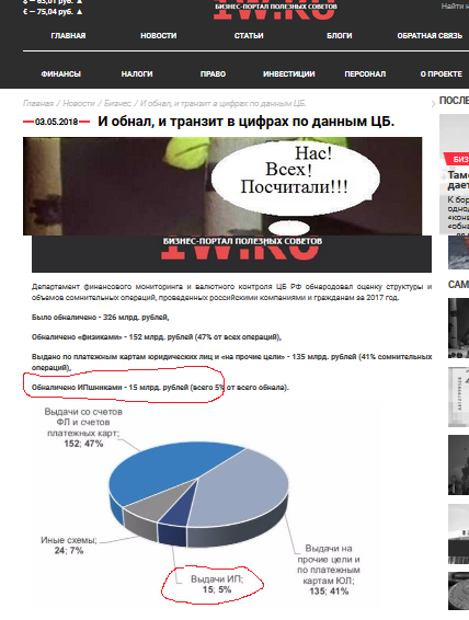 About money-05. - My, SP, 115-Fz, Tax, Cashing out, Cache, Money, Business, Longpost, Laundering of money