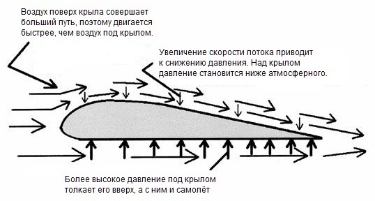 Aircraft anti-icing treatment - My, Airplane, Longpost, Aviation, Work