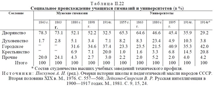 Inter-class mobility in the Russian Empire (after the reforms of the 1860s) - История России, Российская империя, Longpost